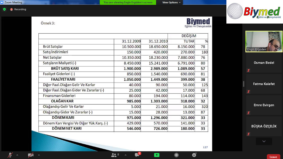 Uygulamalı Mali Tablolar Analizi Eğitimi Fotoğrafları - Kasım 2020