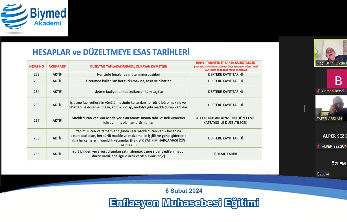 Enflasyon Muhasebesi Eğitimi Fotoğrafları - Şubat 2024