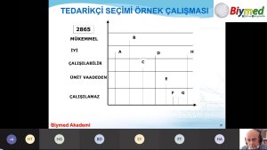 Online ileri Derece Satınalma Yönetimi Eğitimi Fotoğrafları - Ekim 2020
