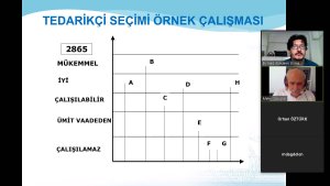 Online Satınalma Yönetimi Eğitimi Fotoğrafları - Ağustos 2020